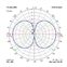 Antena AVL, LTE 4G, GSM, DCS, UMTS 3G, GPS, WiFi - ANT607LGUW1W2-2