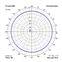 Antena AVL, LTE 4G, GSM, DCS, UMTS 3G, GPS, WiFi - ANT607LGUW1W2-3