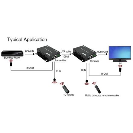 Extensor 100M HDBaseT 4K a Ethernet Cat5e/6 - LM-EX341