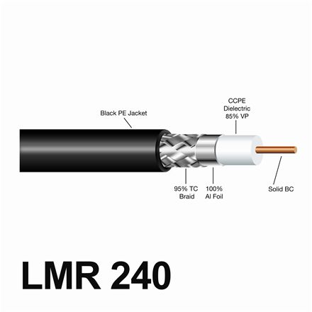 Cable Coaxial LMR240 baja atenuacion 1m corte - CB-LMR240-1-3