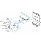 Switch 24p 1000M para Video HD, Ethernet 250m