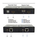 Extensor KVM HDMI USB A UTP Cat5/6 hasta 100m