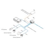 Switch 4p 1000M, UL 2p 1000M, 2p SFP Combo