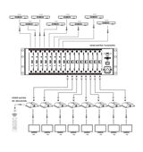 Conmutador Matrix 8x8 HDMI SDI VGA HDBitT RS232