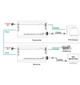 Transmisor Video HD-SDI a Fibra Optica RS485 Audio