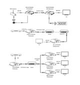 Extensor Video HD-SDI 3G-SDI control IR a Ethernet