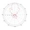 Antena exterior direccional (Yagi) 14dBi. 900Mh - ATE-Y90012-H-PLANE