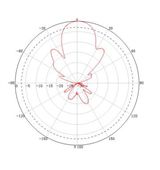 Antena exterior direccional (Yagi) 14dBi. 900Mh